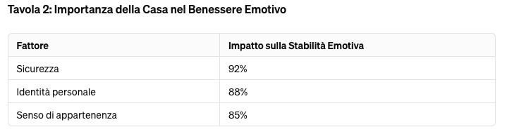 Ansia e Preoccupazione: L'Impatto Emotivo della Perdita della Propria Casa