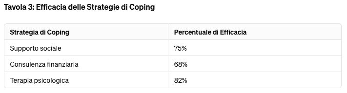 Ansia e Preoccupazione: L'Impatto Emotivo della Perdita della Propria Casa